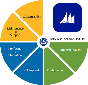 Application Support - Community Service Mission And Vision (500x354)