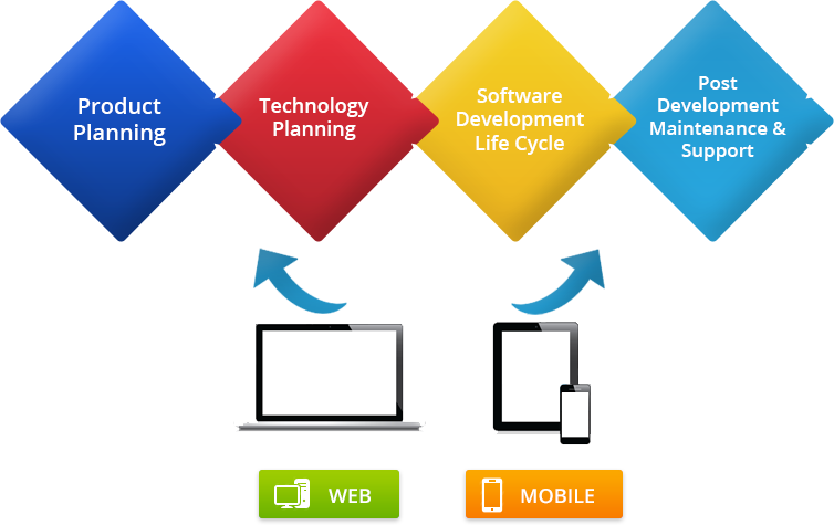 Why Arkhya Tech - Diagram (754x475)