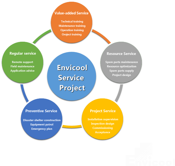 Service Project - Enfermeria Basada En Evidencia (624x624)