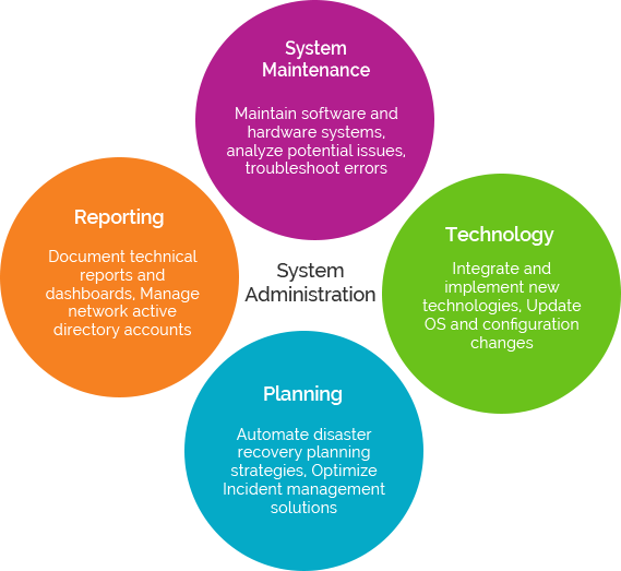 Graphic Design (569x523)