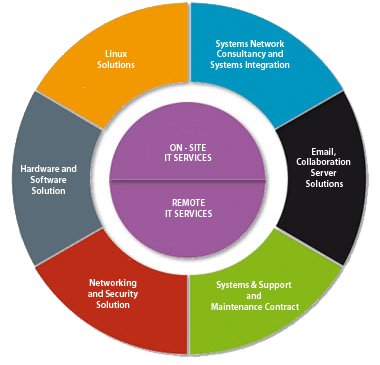 We Provide The Expertise Required For Our Clients To - Business (380x365)