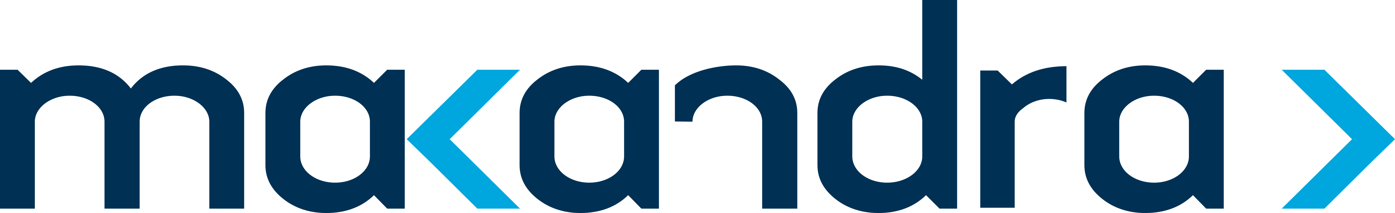 Makandra - - Reference Type (4724x724)