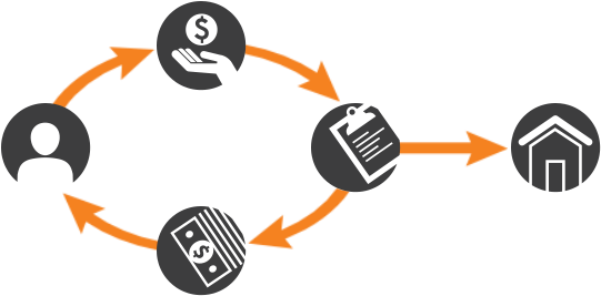 A Diagram That Explains How A Gift Annuity Works - Charitable Gift Annuity (560x290)