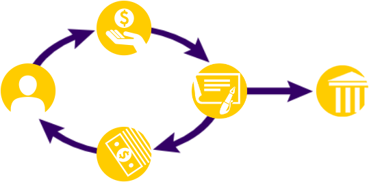 A Diagram That Explains How A Gift Annuity Works - Charitable Gift Annuity (560x290)
