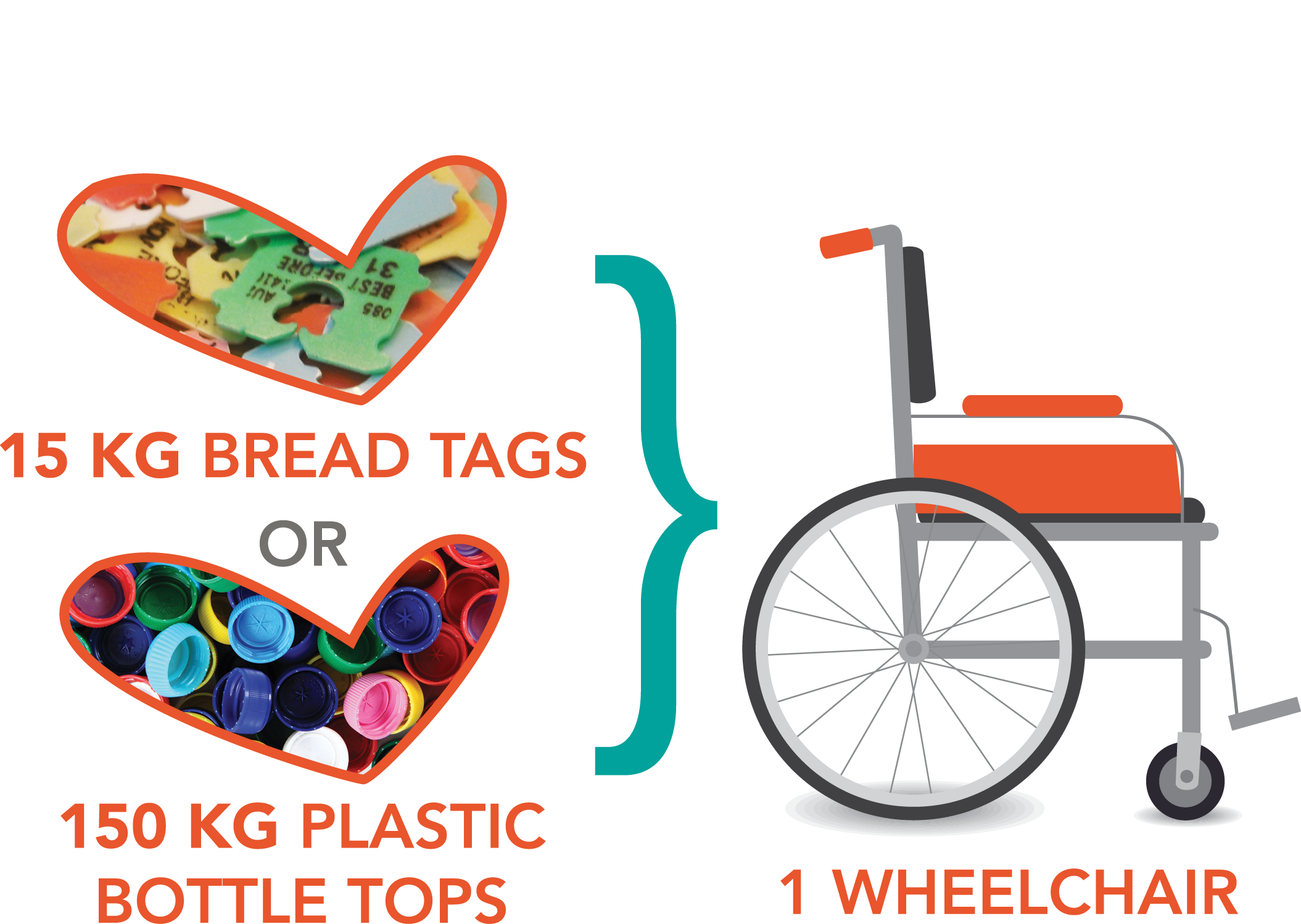 Collect Tops & Tags - Bread Tags For Wheelchairs (2109x1499)