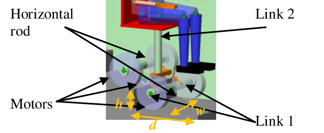 Construction Of A Wheelchair - Construction (661x272)