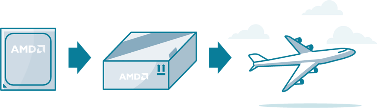 Qualified Chips Are Then Packaged For Shipping To Our - Value Chain (1260x709)