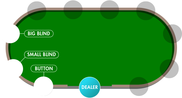 The Small Blind Is Always Sandwiched Between The Button - Pool (650x400)
