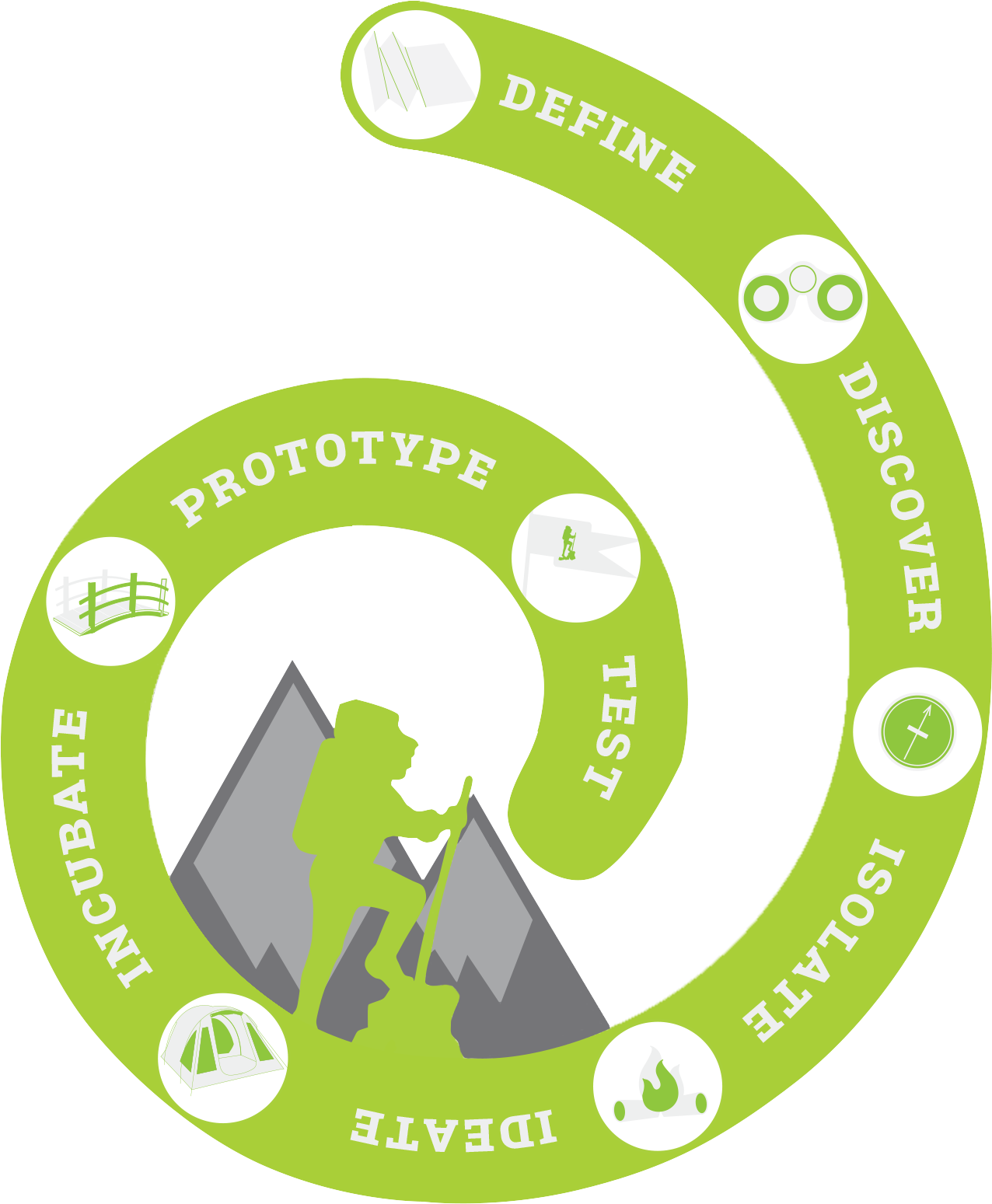 Design Thinking Process Trailhead Design - Design (1276x1549)