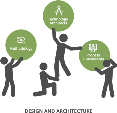 Maintaining An It Design Methodology For Network And - Educacion En America Latina (400x400)
