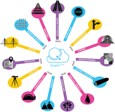 Novapoint Is The Design Toolset In Trimble's Extensive - Transport (500x451)
