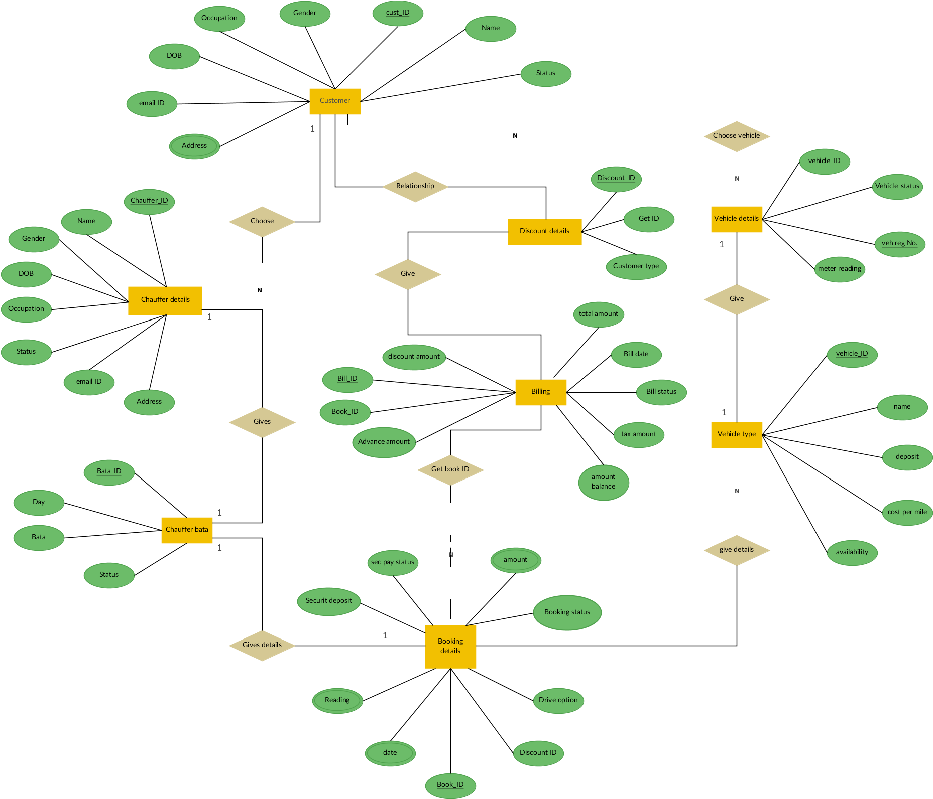 Free Template Hospital Database Design Diagram Large - Er Diagram For Car Rental System (1865x1600)