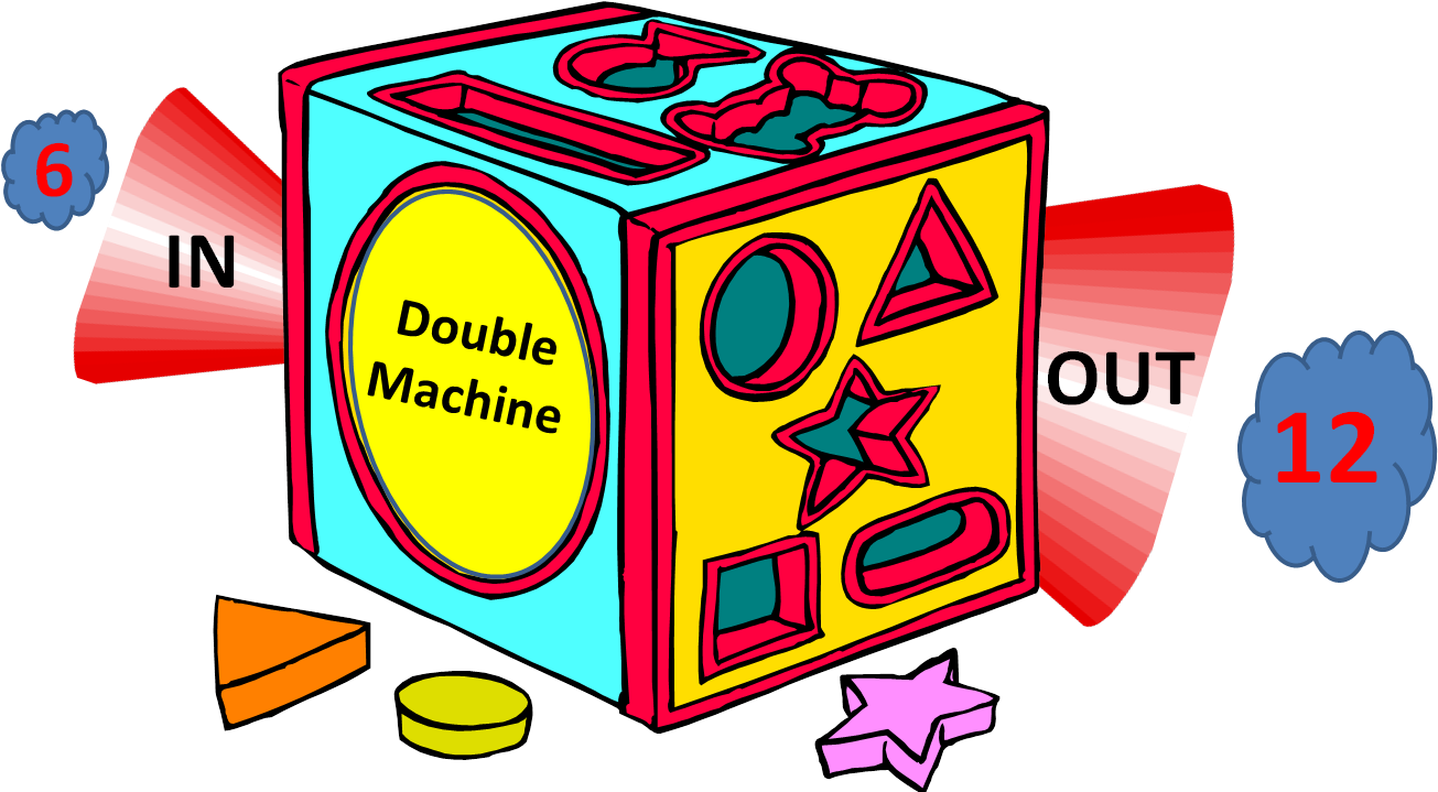 Here 6 X 2 = 12, So When 6 Goes In, 12 Comes Out - Here 6 X 2 = 12, So When 6 Goes In, 12 Comes Out (1331x727)