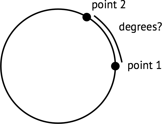 Enter Image Description Here - Circle (566x435)