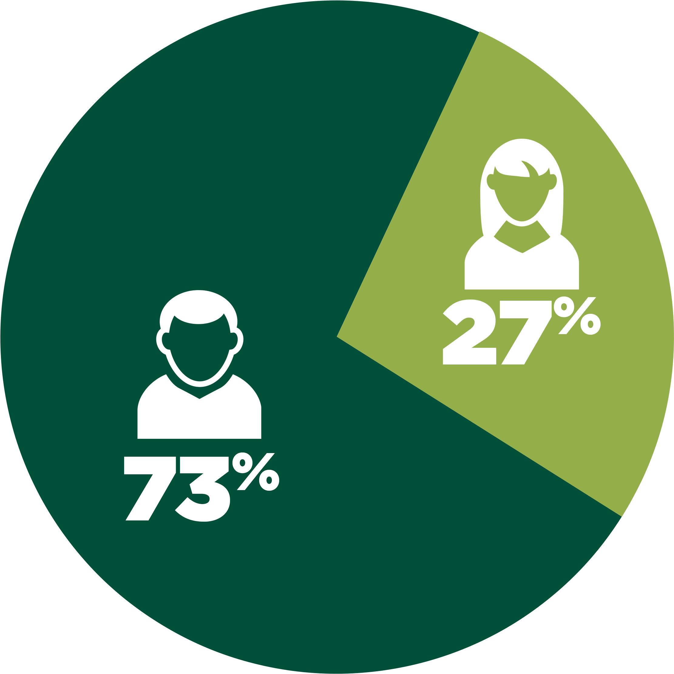 Class Of 2019 Profile - Sign (2400x2400)