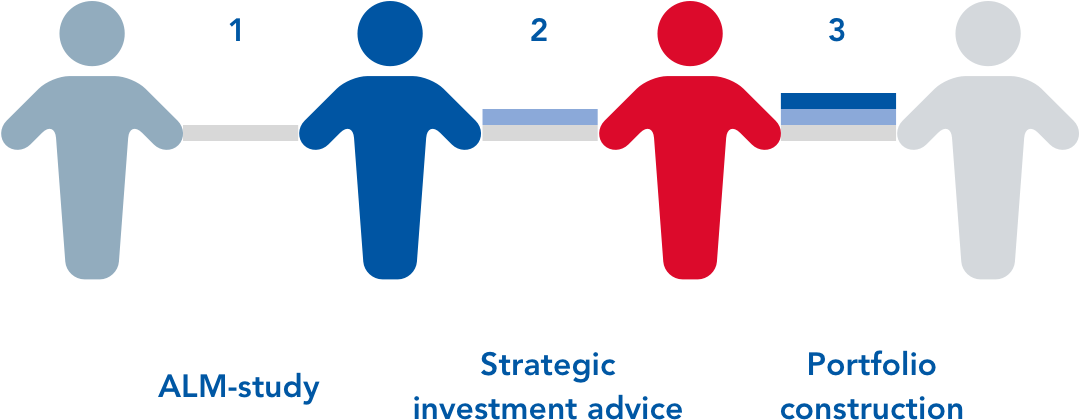 The Investment Process Consists Of Three Steps - The Investment Process Consists Of Three Steps (1600x600)