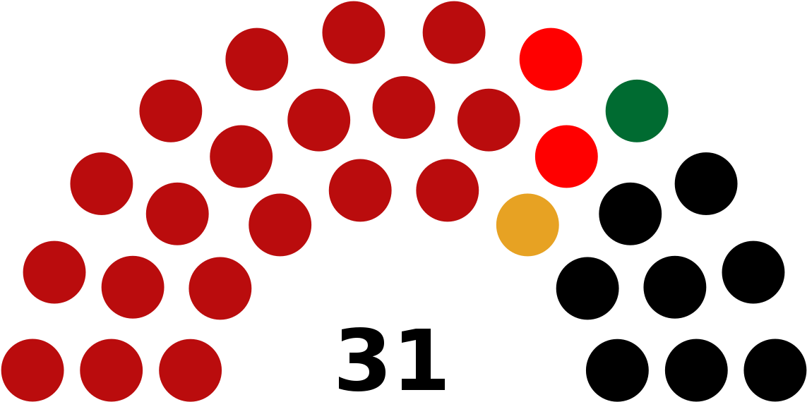 Political System Of Seychelles (1200x617)