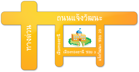 Thailand Schools Map - โรงเรียน อนุบาล อัน วิ ดา แผนที่ (580x300)