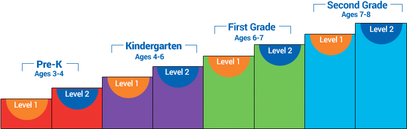 Each Of The Four Grades Below Has Two Parts To Support - Screenshot (882x345)