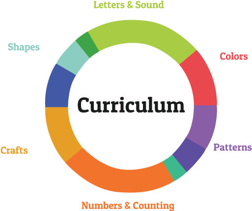 Curriculum Learning (550x453)