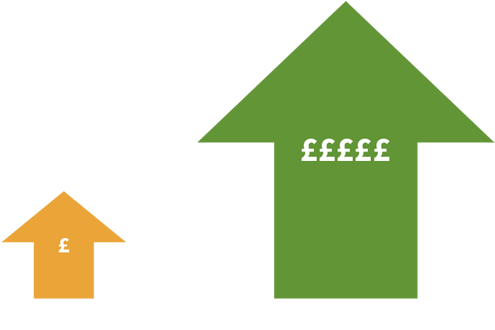 Increase Business Sale Value Through Preparation - Sales (500x345)