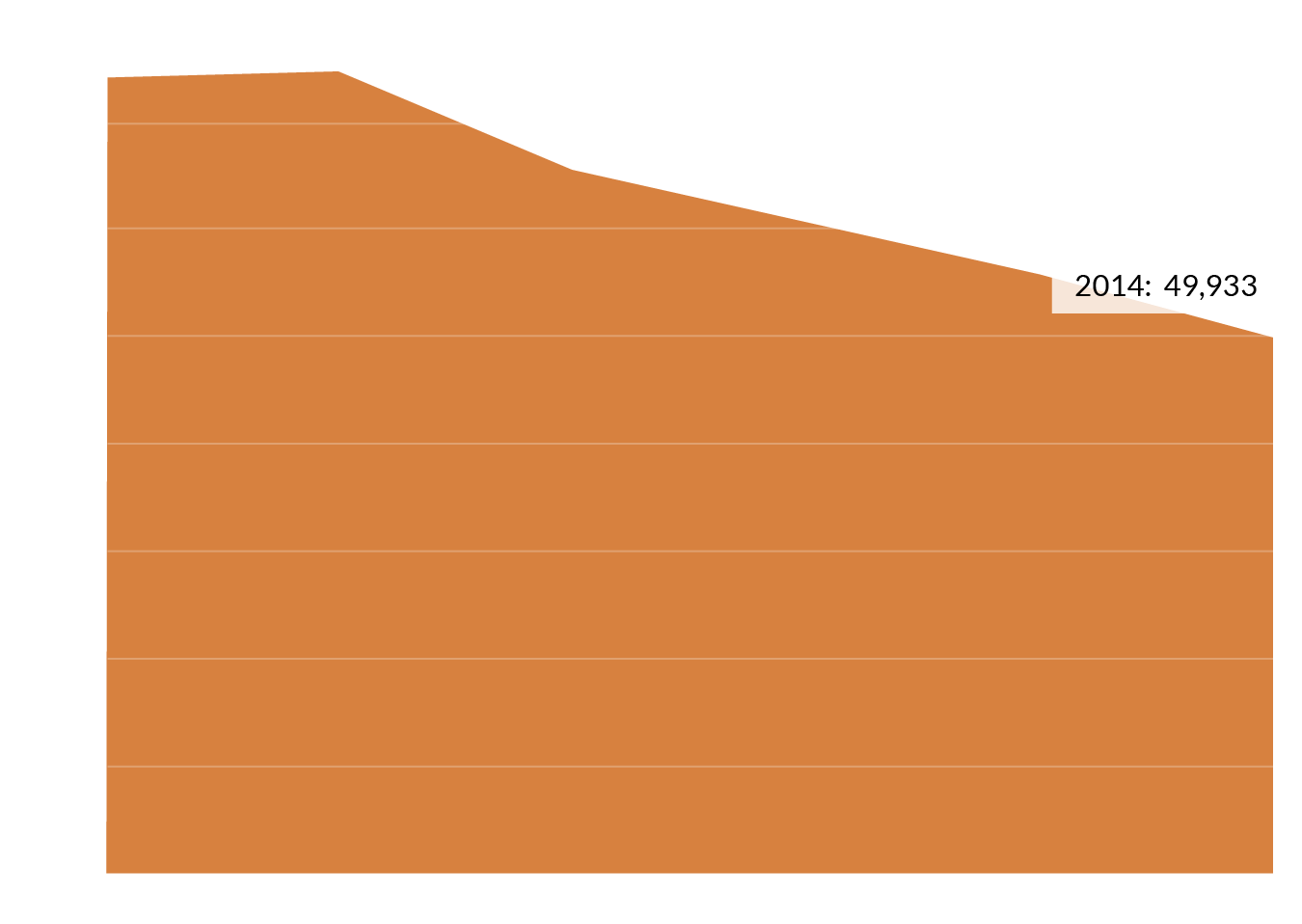 Homeless On The Home Front Vetera Homeless Veterans - Paper (1427x1013)