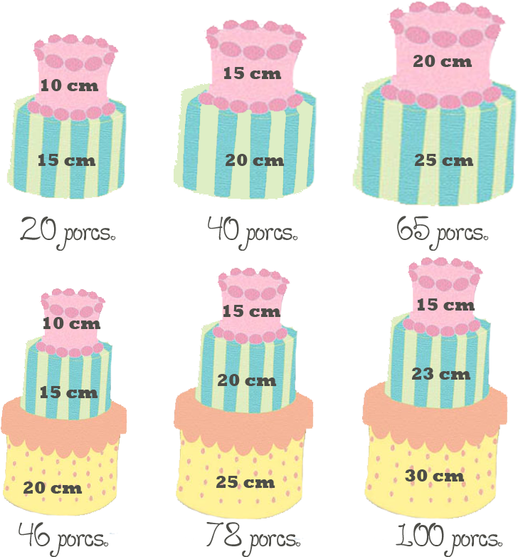 Tartas Fondant Siempre Suelen Surgir Dudas A La Hora - Molde De Pastel Para 80 Personas (822x822)