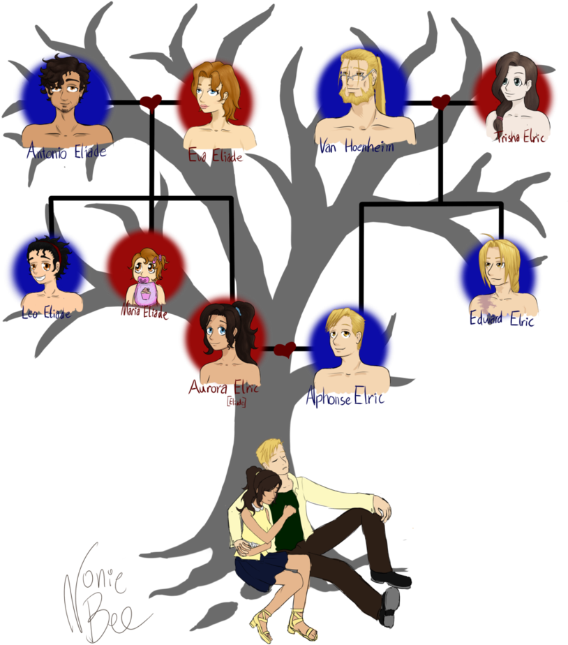 Eliadeelric Family Tree By Noniebee - Manga (836x955)