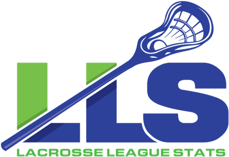 Online Lacrosse League Manager - Three Our Lips Are Sealed (470x364)
