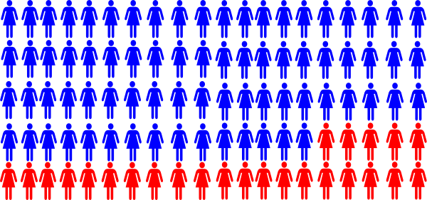 25% Responder Dresses Svg Clip Arts 600 X 281 Px - 25% Responder Dresses Svg Clip Arts 600 X 281 Px (600x281)