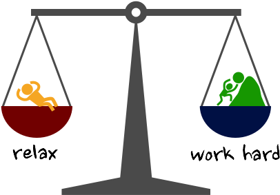 We Looked At This Balance In An Earlier Post - Work Hard Relax Hard ...