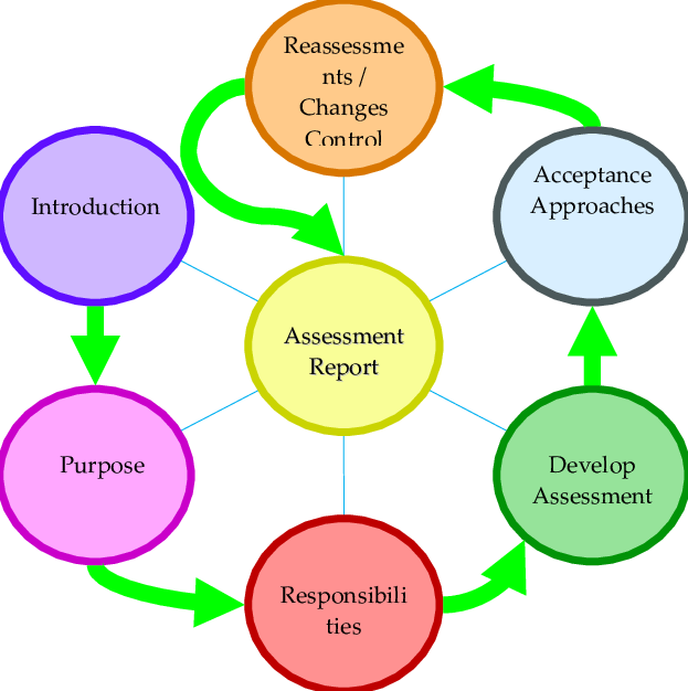 Download - Diagram (623x626)