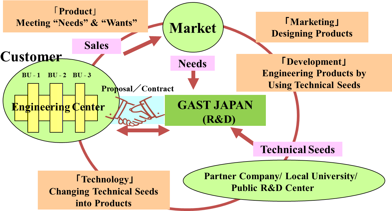 Related Diagram 4 - Parts Of Business Proposal (1358x727)