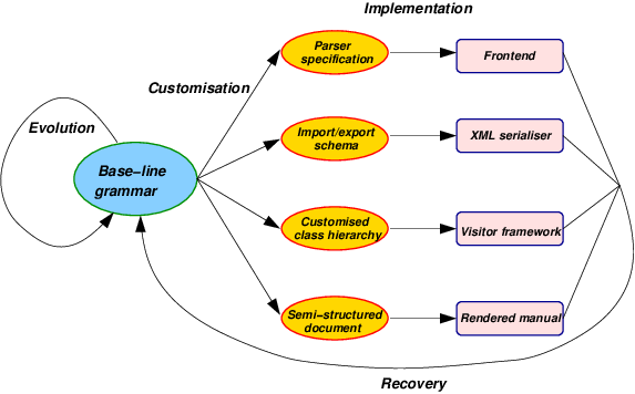 Download - Diagram (573x356)
