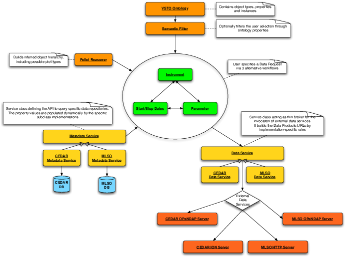 Download - Diagram (692x515)