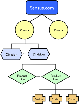 However, In Reality, The Associations Between These - Diagram (303x398)