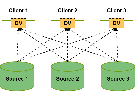 Design A Resilient Data Virtualization Architecture - Data Virtualization (552x375)
