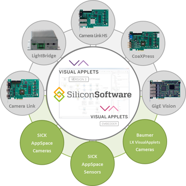 Sps Ipc Drives 2017 Machine Vision Meets Automation - Diagram (375x376)