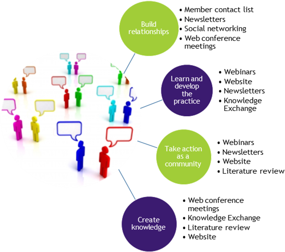 Community Of Practice Violence Against Women Learning - Creare Una Web Survey. Guida Pratica All'uso Di Limesurvey (666x517)