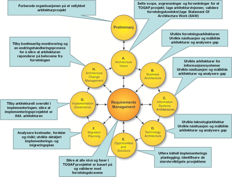 Adm Basic Principles Chae201421700722272 Rh Chae201421700722272 - Target Operating Model Ibm (800x610)