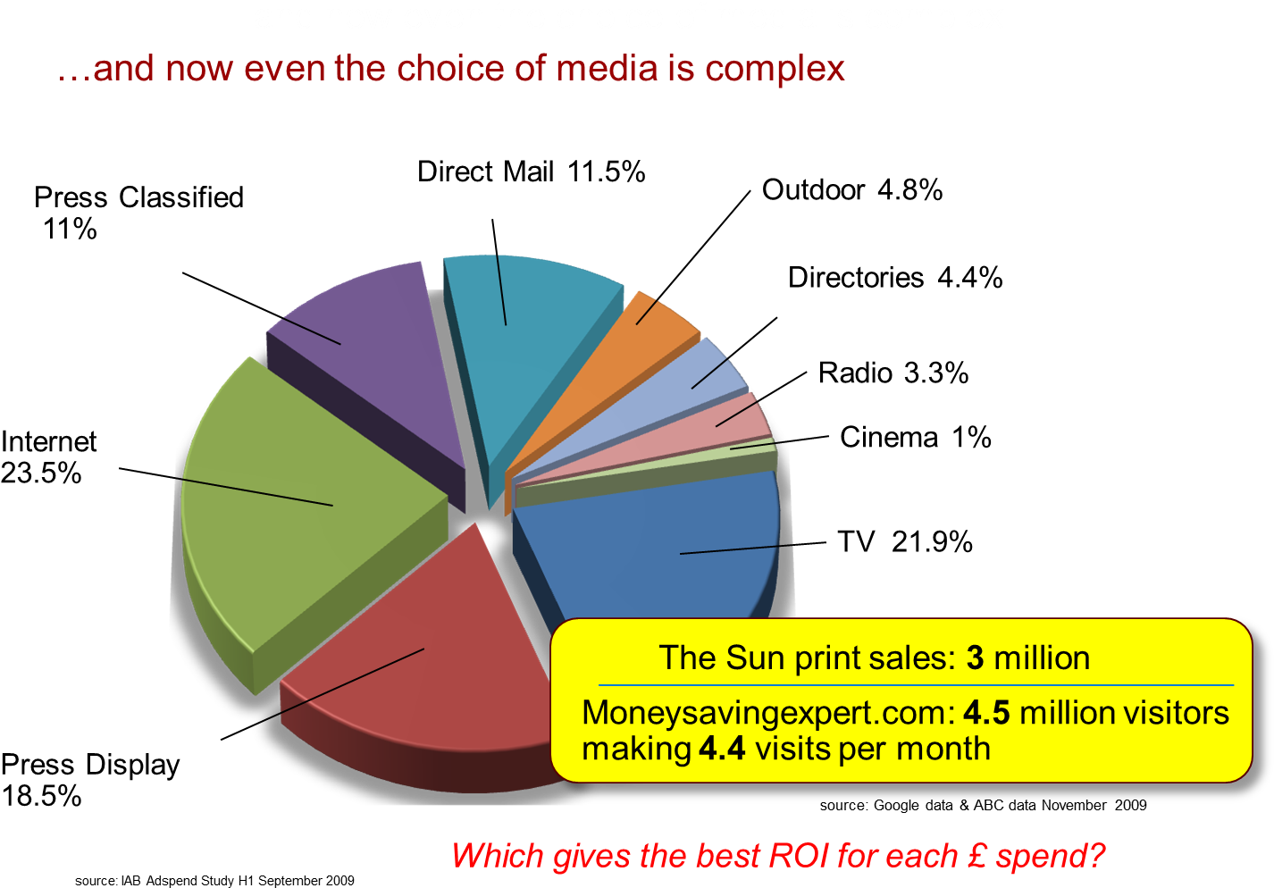 Explain The Role Of Pricing In The Marketing Mix Essay - Advertising And Promotion Mix Chart (1528x1037)