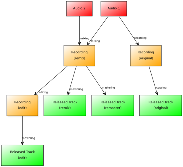 Examples - Diagram (600x548)