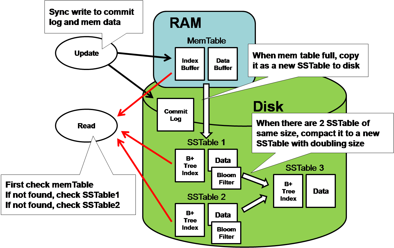 Read Write - Apache Cassandra Architecture Diagram (1355x854)