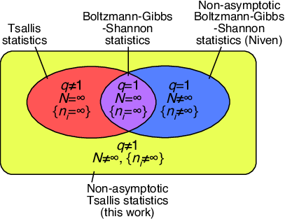 Venn Diagram Of The Relationships Between Bgs, Tsallis - Diagram (407x313)
