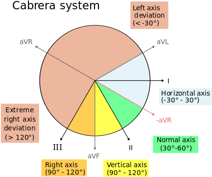 Cabrera Circle - Cabrera Circle (440x369)
