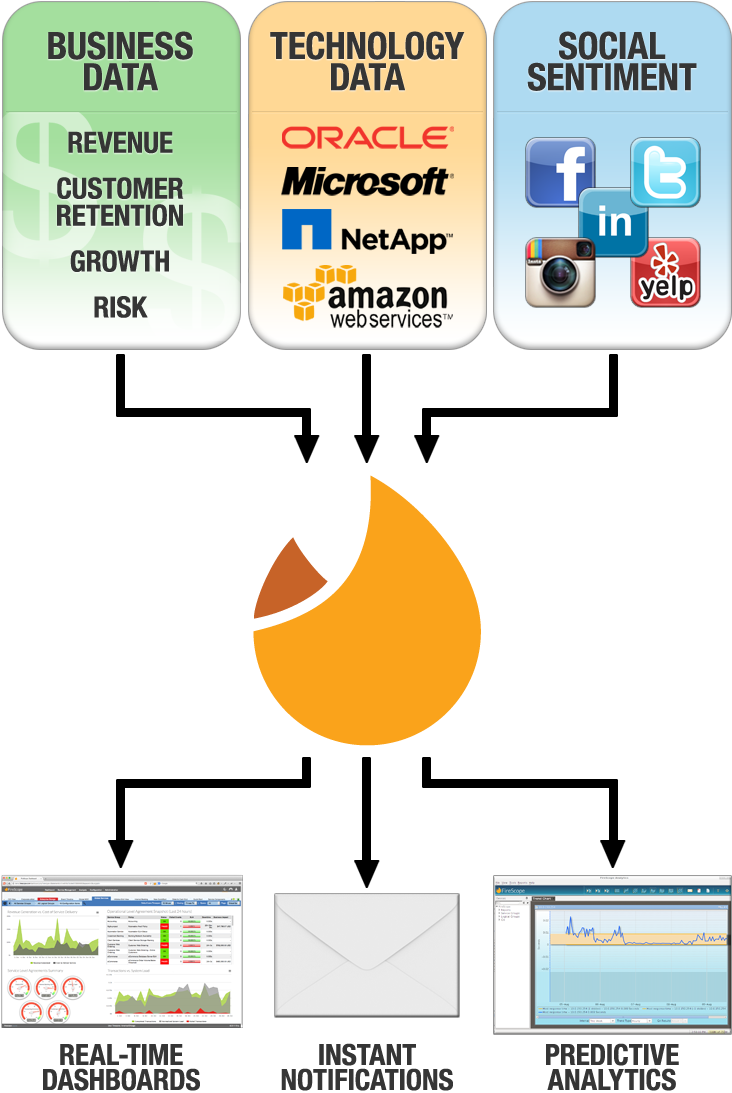Stratis Social Diagram Platform As A Service Paas Architecture - Microsoft Office 2000 (750x1123)