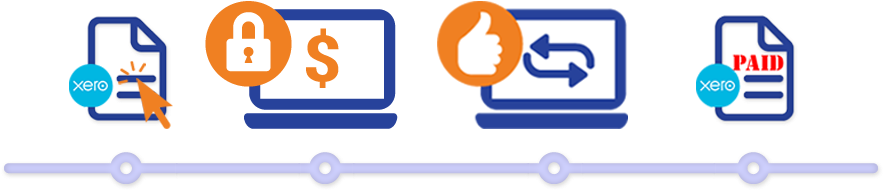 Click 'pay Invoice' - Sign (899x210)