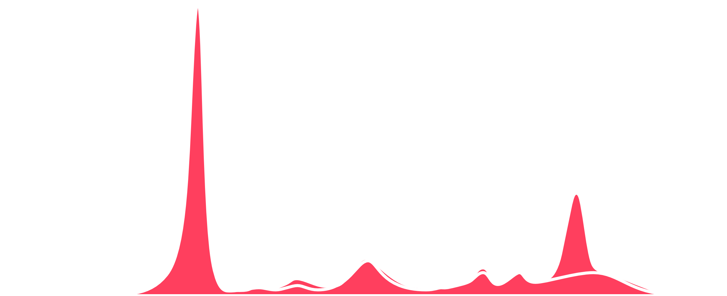 V8 Serum Protein Spe Kit - V8 Serum Protein Spe Kit (2400x1200)