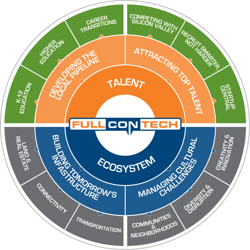 Synapse At Fullcontech - Circle (800x800)