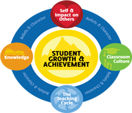 Image01 - Teacher (500x362)